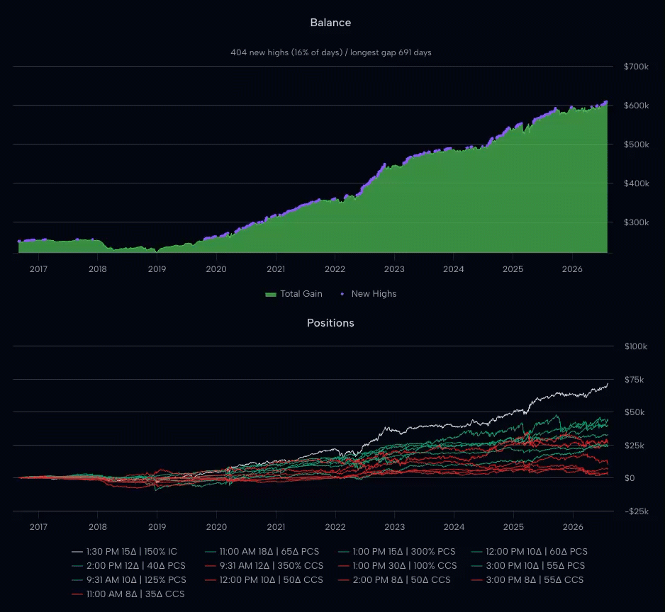 Options backtesting