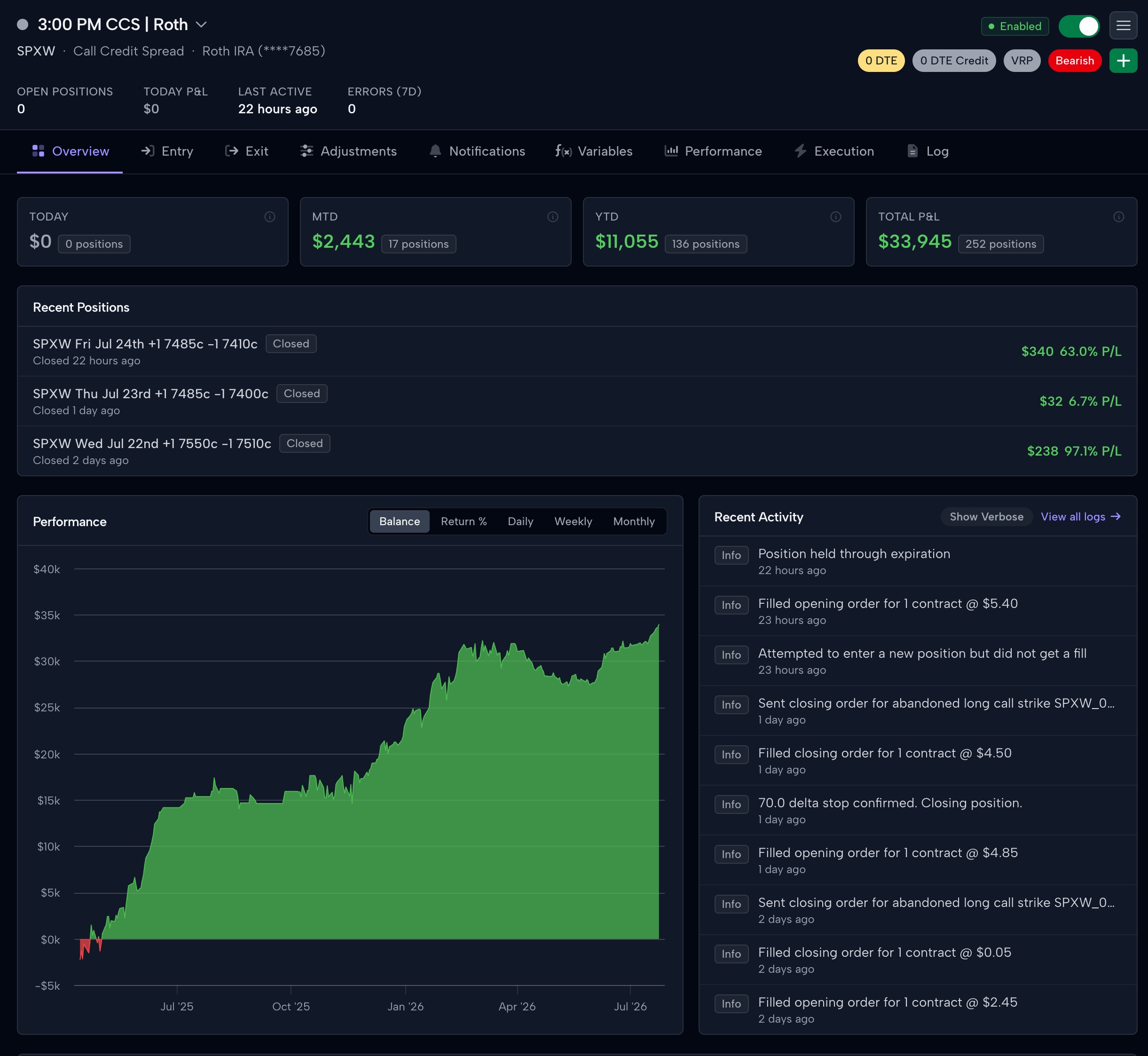 Whispertrades bot overview with profit and loss, recent positions, balance chart, and activity log