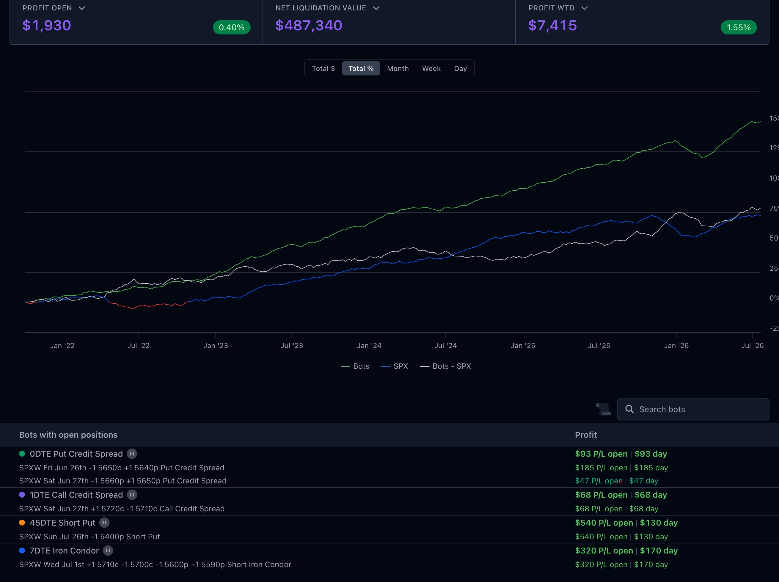 Whispertrades automated trading dashboard