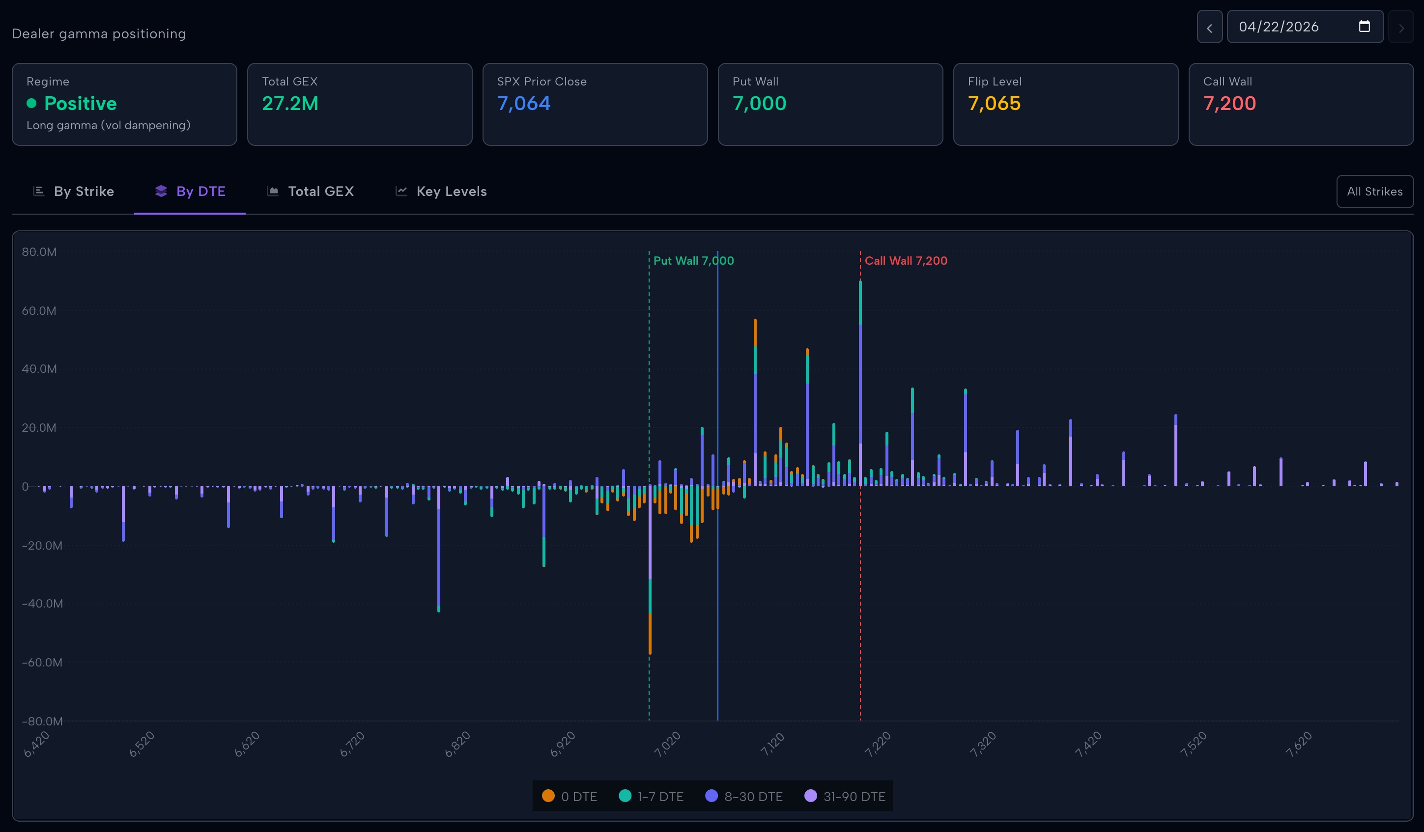 Dealer gamma exposure dashboard
